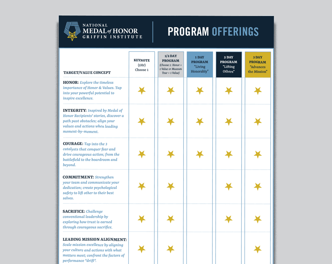Leadership Offerings